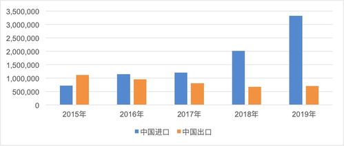 中國與 一帶一路 沿線國家農產品貿易 一帶一路 觀察