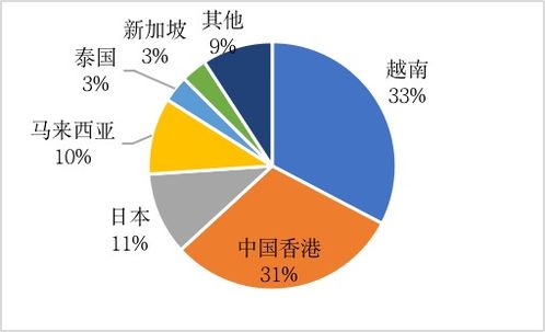 農(nóng)業(yè)貿(mào)易百問(wèn) 中國(guó)馬鈴薯的貿(mào)易地位如何