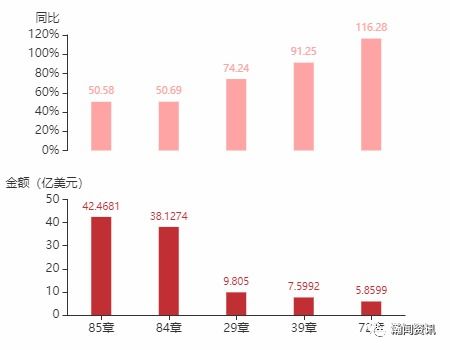 2021年6月土耳其貨物貿(mào)易及中土雙邊貿(mào)易概況
