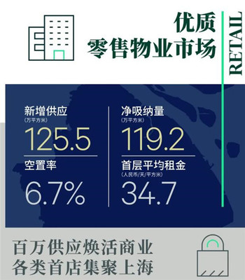 2021年上海房地產(chǎn)市場(chǎng)回顧與2022年展望